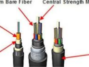 The Ultimate Guide to NdMei Fiber Cable: Enhancing Network Connectivity in Any Environment